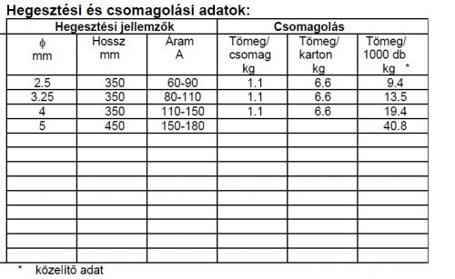 Lángpálca ALU 99.55 2.0 mm